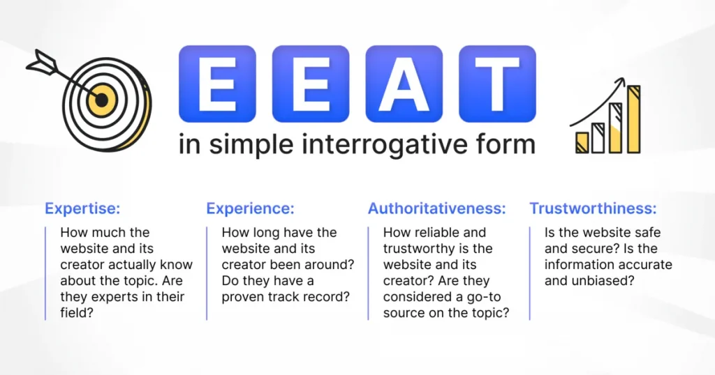 Follow the E-E-A-T to provide quality article
