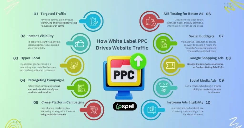 How White Label PPC Drives Website Traffic