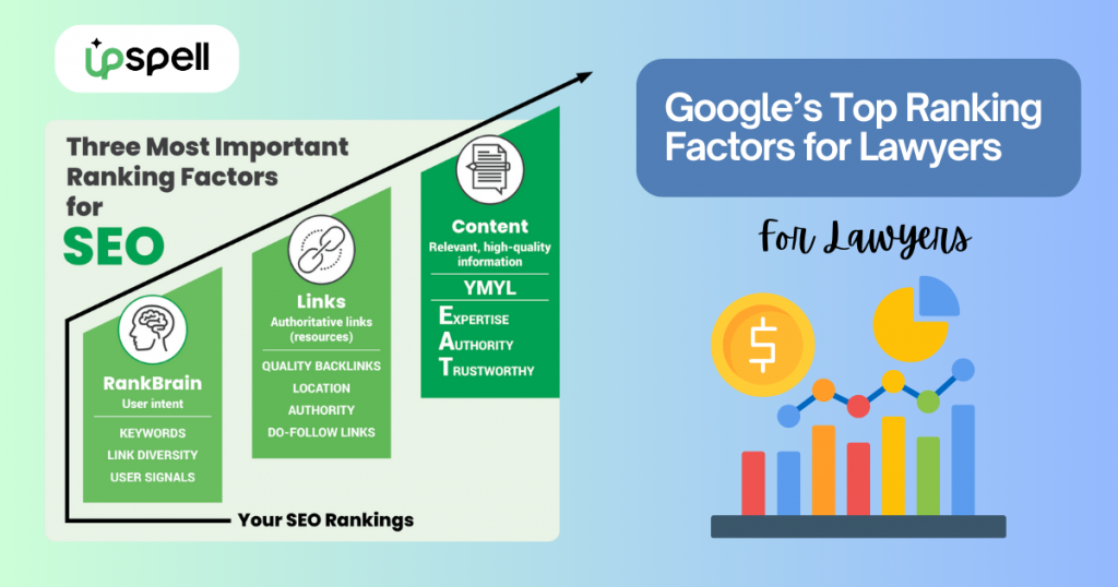 Google’s Top Ranking Factors for Lawyers