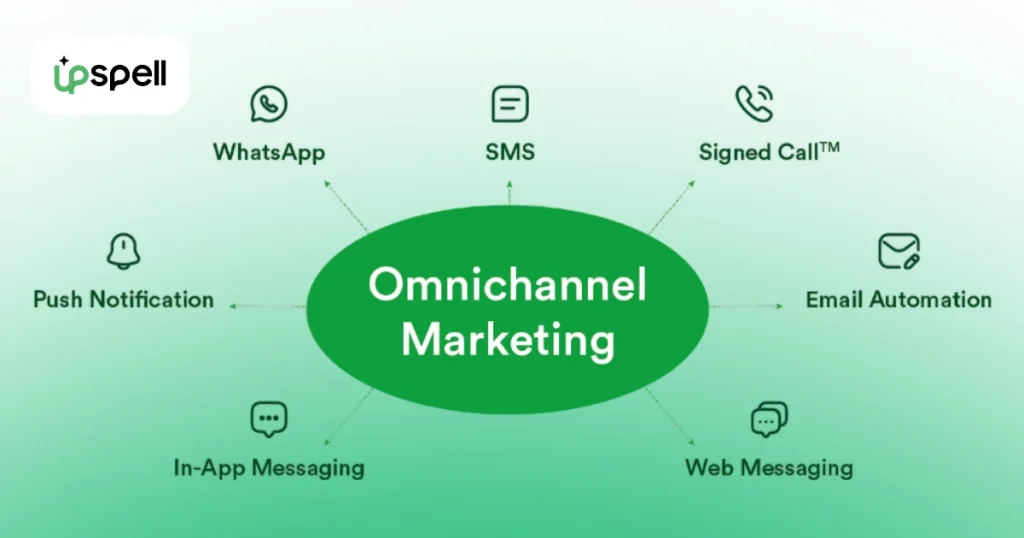 Omni Channel SEO Marketing