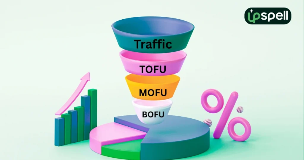 What is an Inbound Marketing Sales Funnel?