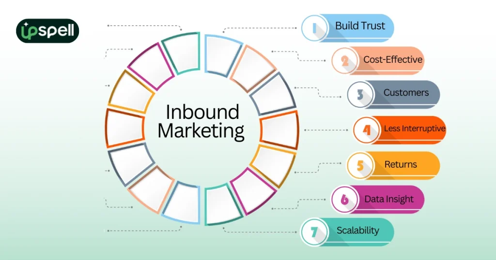 Why Inbound Marketing Works So Well