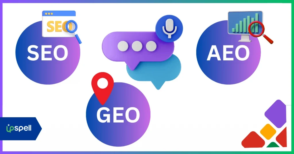 Comparison Table: SEO vs AEO vs GEO