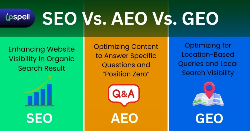 SEO vs. AEO vs. GEO: What is the Real Difference?