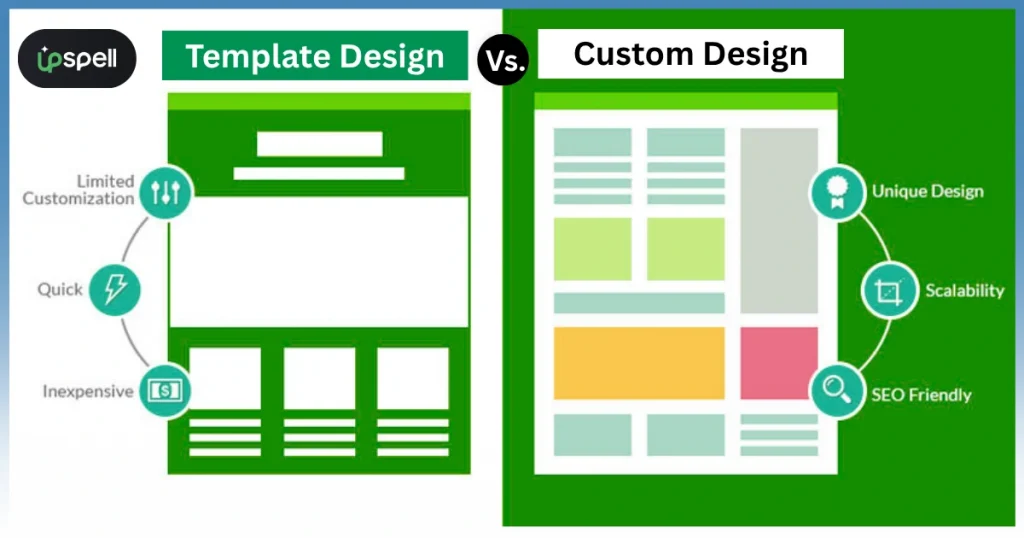 Template vs. Custom-Based Web Development: Which is Best?