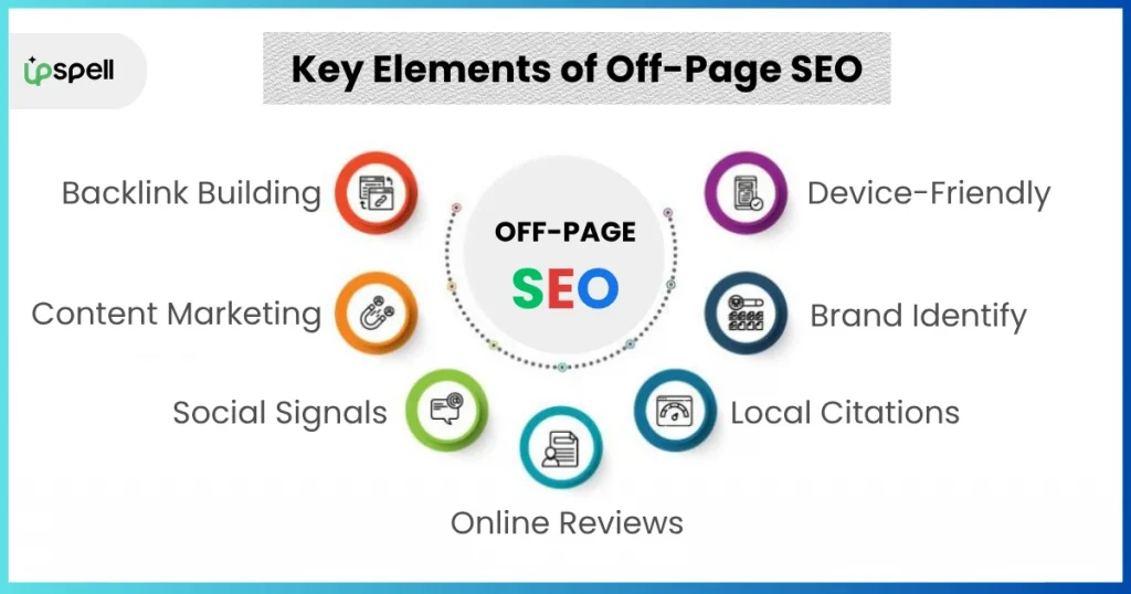 Key Elements OFF - Page SEO